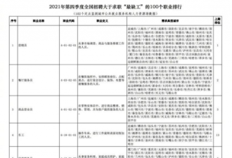 中国蓝领生存现状 年轻人不上流水线？