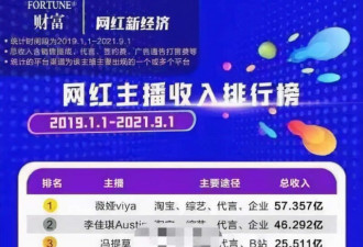 网络主播收入曝光 李佳琦超18亿 老罗不到2.5亿