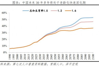 中国老龄化研究报告2022 趋势特点出炉