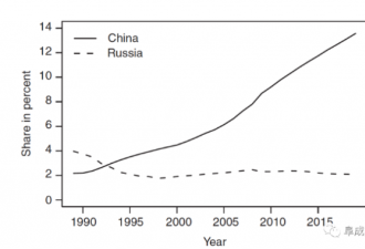 俄罗斯从富变穷 给了中国人4个重大提醒