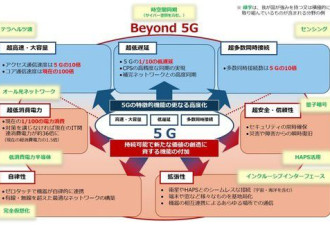 传输比5G快10倍 日本提出6G标准