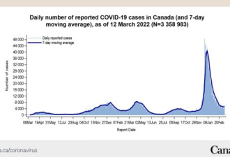 加拿大首席公共卫生官3月18日疫情通报