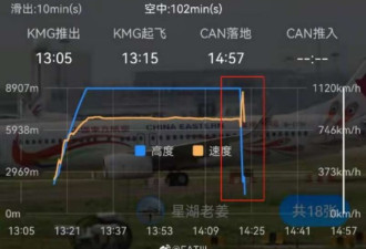 为何东航客机垂直坠毁?专家深度剖析潜因