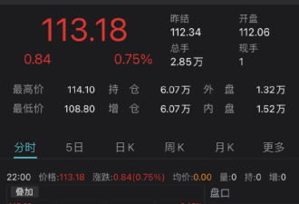 沙特石油设施遭导弹袭击 油价大逆转