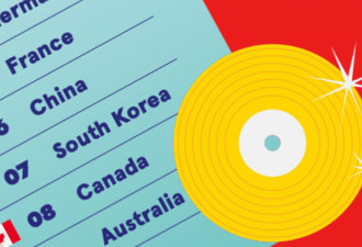 超越韩国，中国音乐做对了什么？