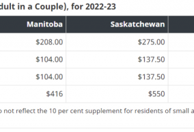 加拿大调高碳价格退税：四口之家能领$745！