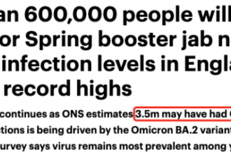 发现新Omicron子变体BA.3! 全球病例持续激增