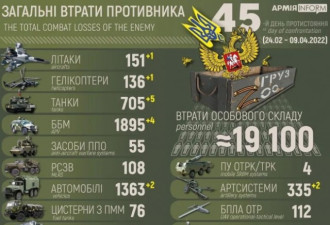 乌战46日，俄军中途换将 俄进攻前的大问题