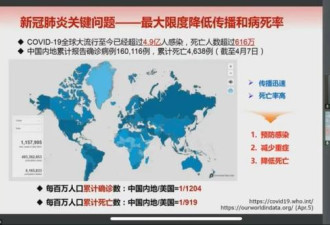钟南山谈疫情：中国不适用完全开放