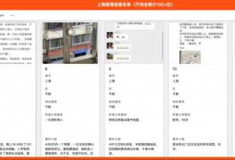 上海疫情逝者名单网址被屏蔽 须翻墙浏览