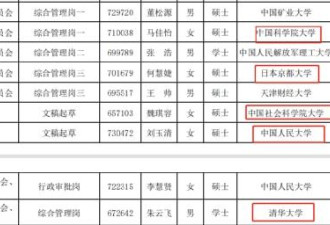 北大博士考城管 朝阳区公考拟录取人员95%硕博