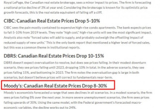穆迪风险模型预测：加拿大房价最坏或下跌30%