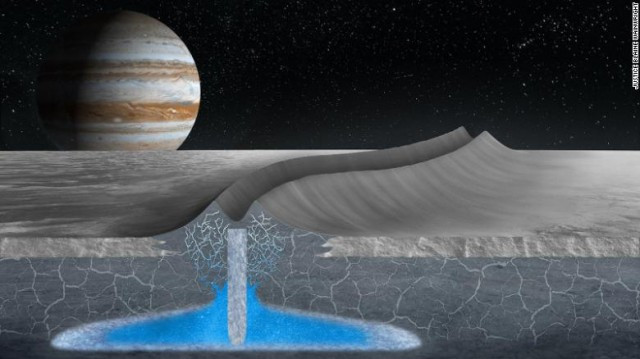 This artist's illustration shows how double ridges on the surface of Jupiter's moon Europa may form over shallow, refreezing water pockets within the ice shell. 