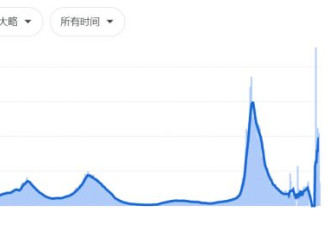 加拿大一堆坏消息！但加元涨得不像话