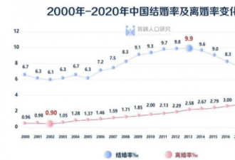 高管5天8次去"修水管"？原来这才是婚姻真相
