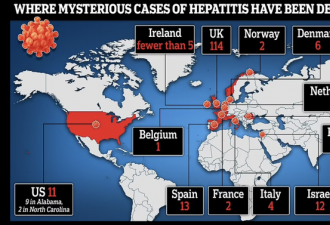 神秘肝炎全球扩散令人担忧！疑与新冠有关？