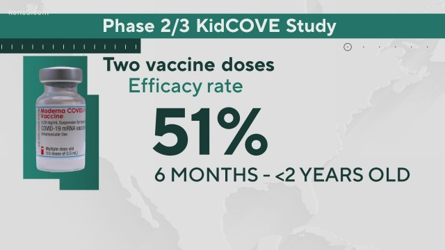 Moderna submits request for emergency use of COVID-19 vaccine for kids | kens5.com