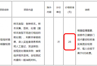 上海为防疫花了多少钱 数字有点惊人啊！
