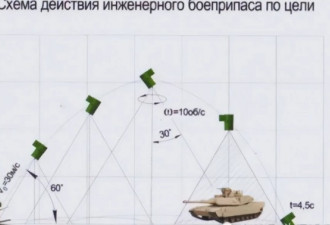 乌东大会战俄军祭出最新智慧地雷