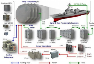 美俄的海军舰艇防御能力差距有多大？
