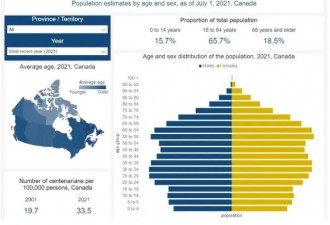 加拿大有12800多位百岁老人！养老要考虑什么