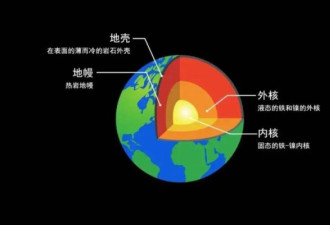 科学家发现磁极在向南移动 未来或纵穿中国