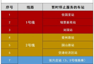 根据疫情防控需要 天津38个地铁站临时关闭