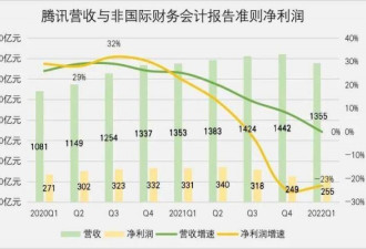 摊牌了不装了! 马化腾腰好了 腾讯却躺不下去