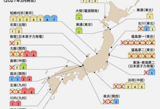 福岛还没搞好 日本又要重启其他核电站？