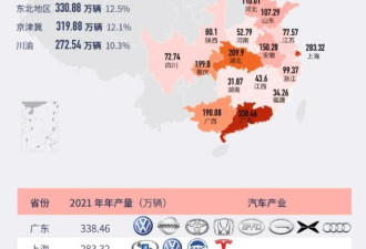 复工易复产难 中国汽车供应链地图