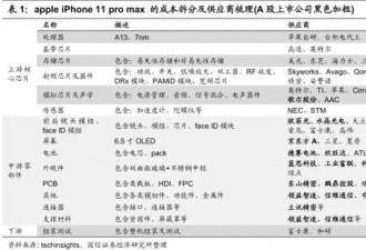 苹果产业链转移，对中国影响有多大？