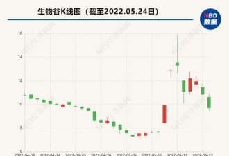 被立案 ! "千金藤素抗新冠"争议背后
