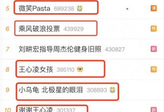 娱乐八卦 ：王心凌的翻红 背后有“高人”