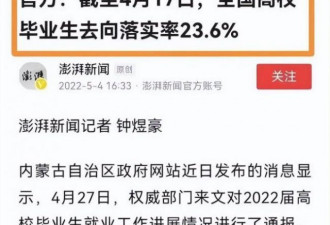 今年就业哀鸿一片！而华东政法大学更惨