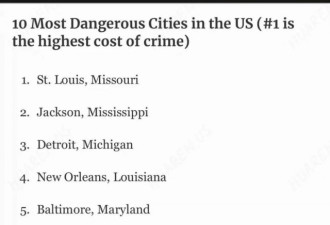 美十大最危险城市出炉 竟没有纽约芝加哥