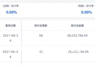 778个项目未竣工 70万家庭在等待