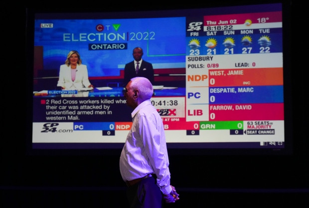Ontario election night