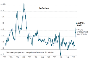 更为危险的停滞性通货膨胀是否已然登陆？