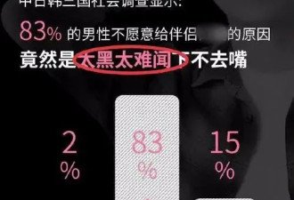 “私处焦虑”：收割中国女性的暴利骗局