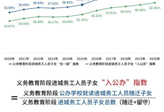 六一:中国流动人口子女现状事实和数据2022