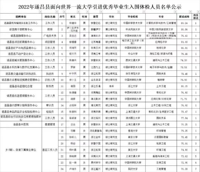 名校硕博生:放弃北上广 挤进小县城