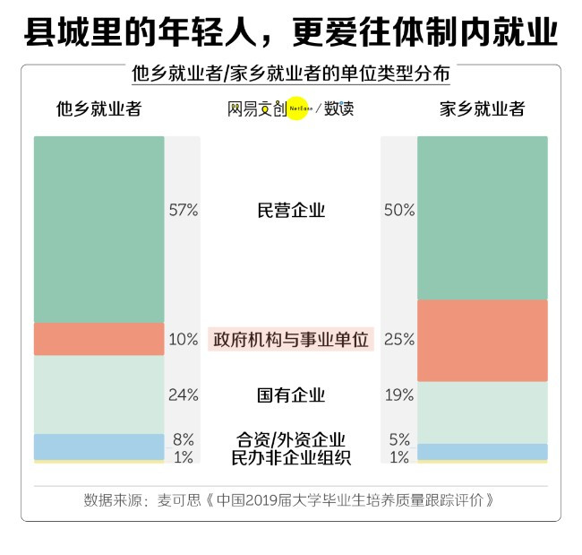 名校硕博生:放弃北上广 挤进小县城