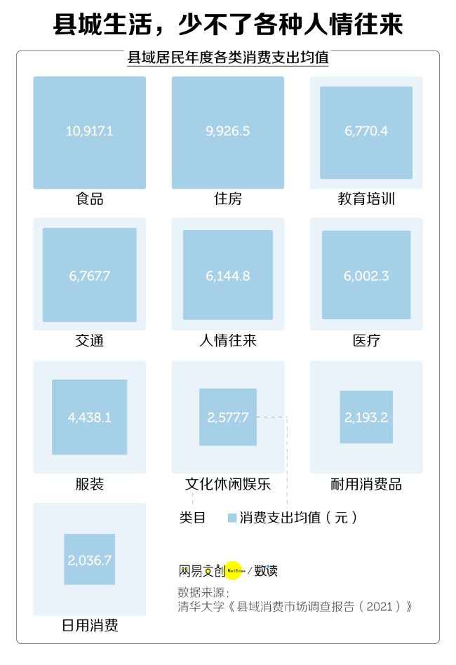 名校硕博生:放弃北上广 挤进小县城