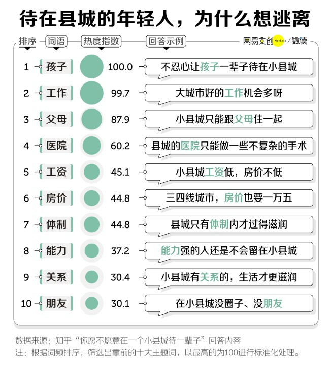 名校硕博生:放弃北上广 挤进小县城