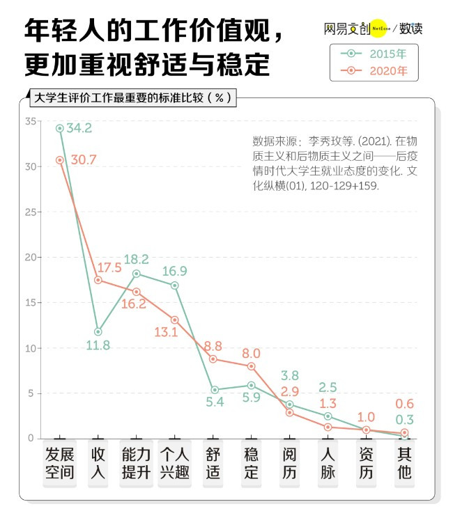 名校硕博生:放弃北上广 挤进小县城