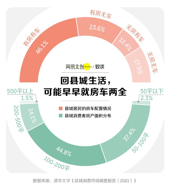 名校硕博生:放弃北上广 挤进小县城