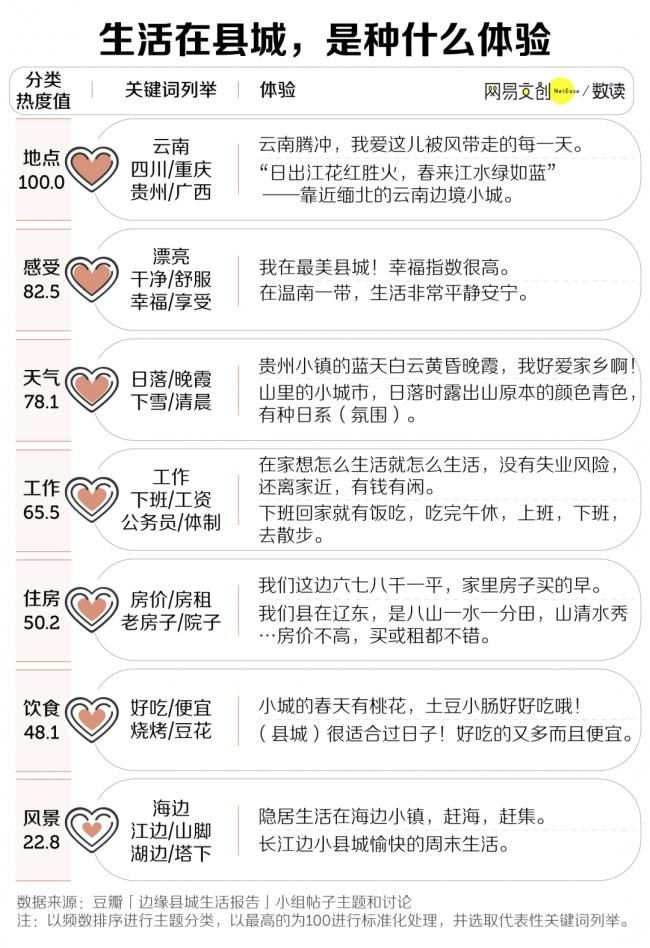 名校硕博生:放弃北上广 挤进小县城