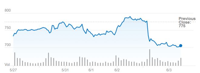 裁员10％涉万人！Tesla这次“玩”大了
