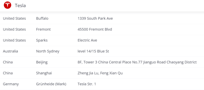 裁员10％涉万人！Tesla这次“玩”大了
