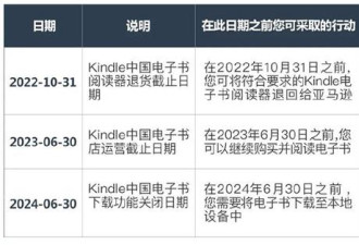 Kindle退出中国 文青单品真成泡面盖了？